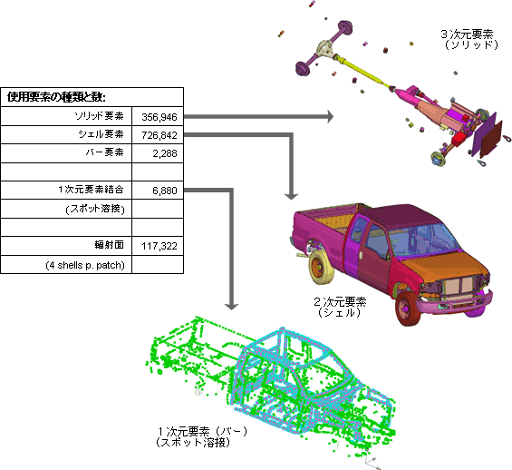 THESEUS-FE：サンプル＆事例紹介