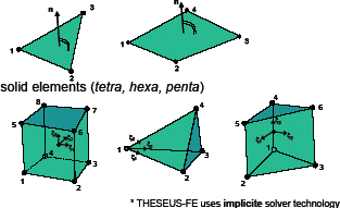 THESEUS-FE：機能