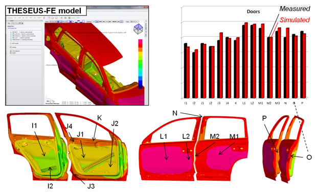 実車モデルの各部位における塗装膜厚さの実測値との比較