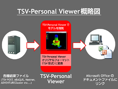 TSV - Personal Viewer