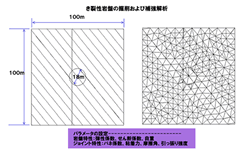 UDEC/3DEC：サンプル＆事例紹介