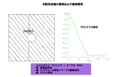 UDEC/3DEC：サンプル＆事例紹介