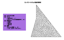 UDEC/3DEC：サンプル＆事例紹介