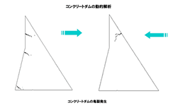 UDEC/3DEC：サンプル＆事例紹介