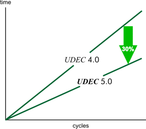 UDEC V5.0