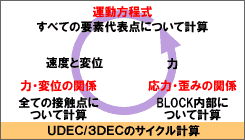 UDEC/3DEC：概要
