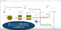 WITNESS：サンプル＆事例紹介：デモンストレーション