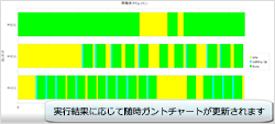 WITNESS：サンプル＆事例紹介：デモンストレーション