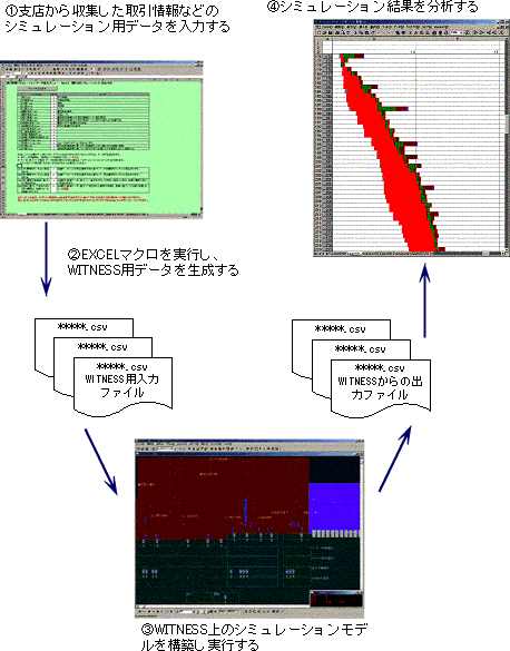 図1．窓口業務シミュレーション概要