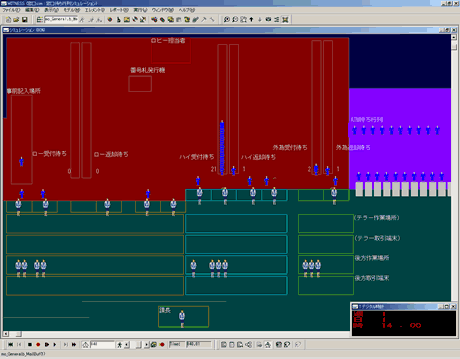 図2．窓口業務シミュレーション実行画面（WITNESS）