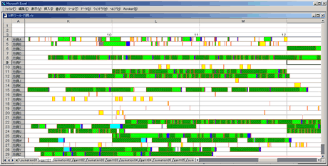 図5．行員分析ガントチャート