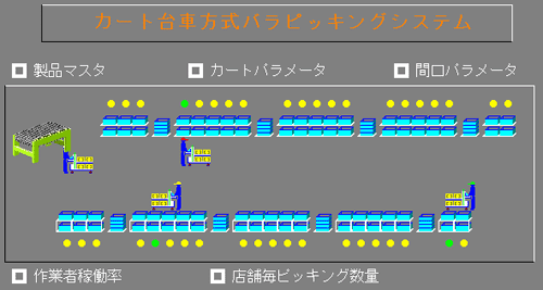 カート台車方式パラピッキングシステム