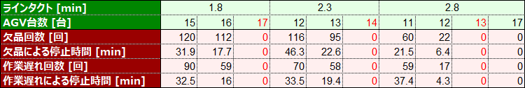 AGV移載単位　1個