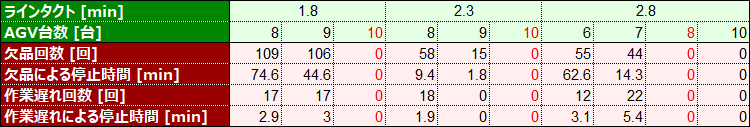 AGV移載単位　2個