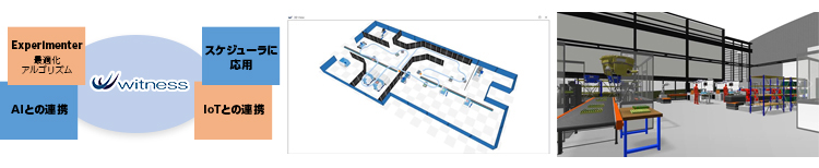 他システムとの連携および3D化：生産・物流・プロセスシミュレーションソフトウェア WITNESS