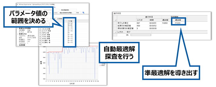 図1　Experimenterの解析アプローチ