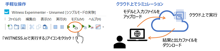 1．手軽な操作でクラウド上のリソースが使える