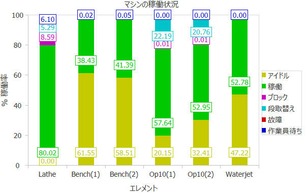 図5・積上100%縦棒グラフにおける軸ラベル、凡例、グラフタイトル