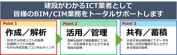 建設がわかるICT業者として皆様のBIM/CIM業務をトータルサポートします