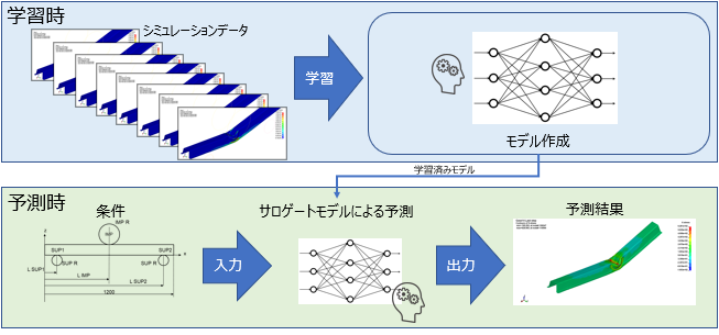 CTCのサービス内容(2)