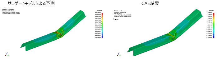最終形状および応力分布のシミュレーション結果を学習し未知の条件について予測