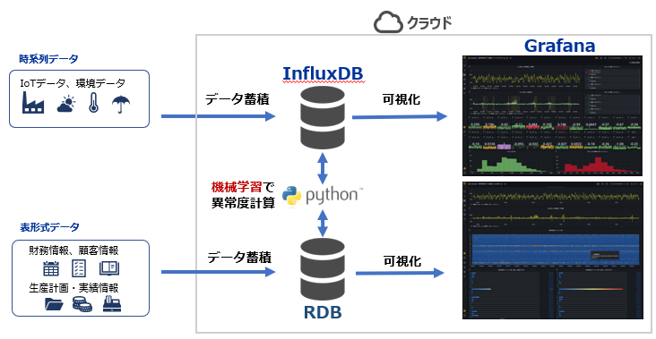 システムの構成例