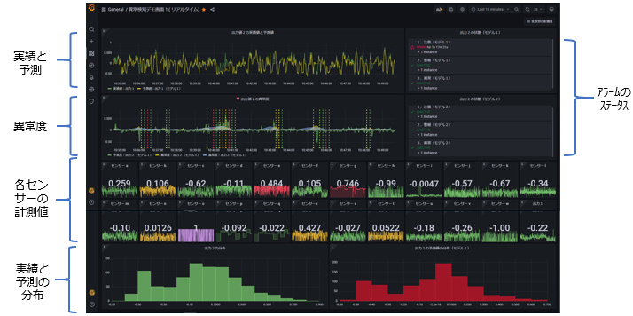 画面例：異常検知システム画面の構成例