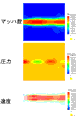 ＣＡＳＥ1の速度、マッハ数、圧力図