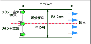 燃焼シミュレーション解析