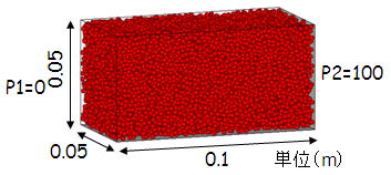 多孔質媒体を通過する流れ：事例１