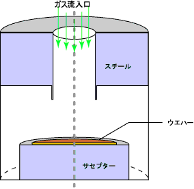 化学蒸着異シミュレーション解析