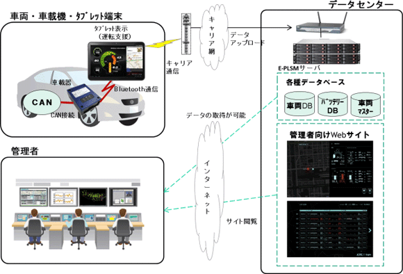 電力DX:サンプル&事例紹介