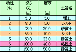 大規模モデル並列解析システム