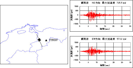 2000年鳥取県西部地震の再現（経験的手法、半経験的手法、統計的グリーン関数法）