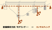 STEP1：モデルの作成