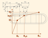 STEP4：M-Φ非線形特性の算定