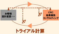 STEP7：解析結果の評価