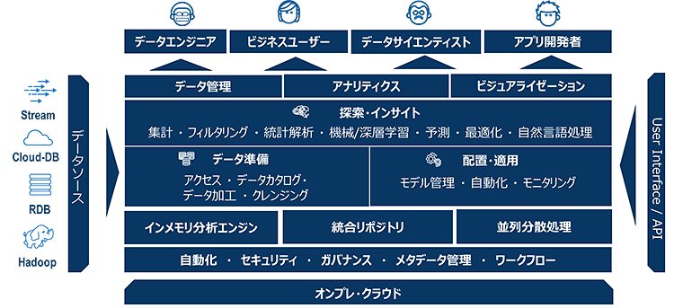 図 ReRASイメージ図
