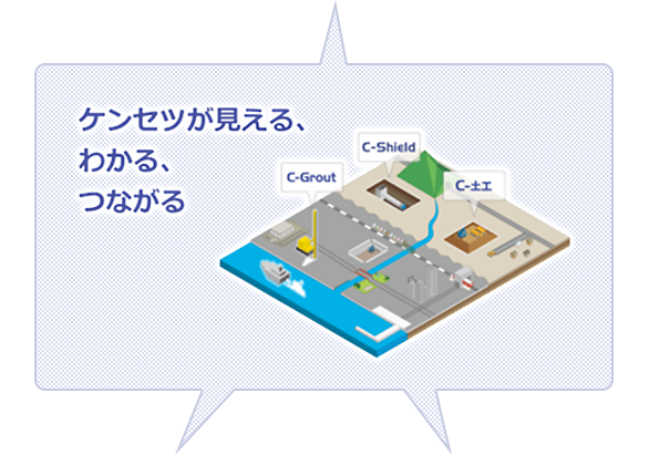 C-Shield