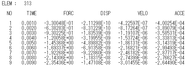 FT58ファイルの時刻歴出力例