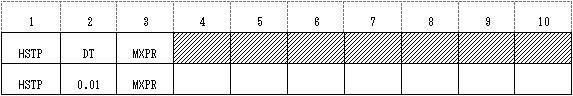 出力間隔制御の定義