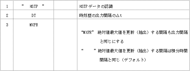 フィールド（1枚目）