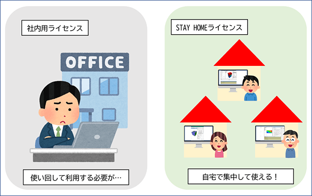 社内用ライセンス、STAY HOMEライセンス