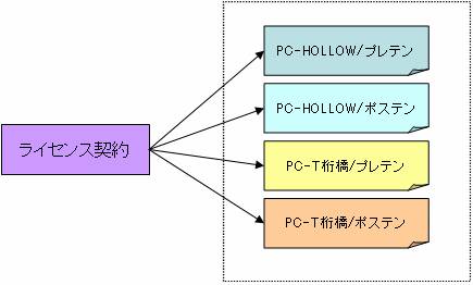 PC橋シリーズ