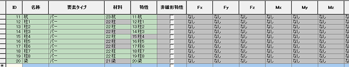 グレーアウトする属性テーブル