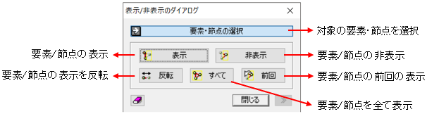 表示/非表示のダイアログ