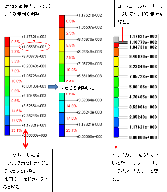 マウス操作による凡例の操作