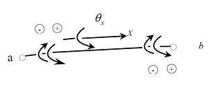 Mx：要素座標系x軸回り（右ネジ則）