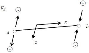 Fz：要素座標系z軸（右手系）
