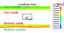 繊維方向応力コンター(断面)